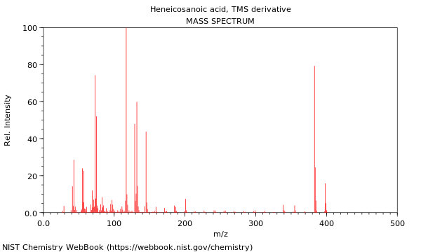 Mass spectrum