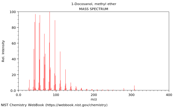 Mass spectrum