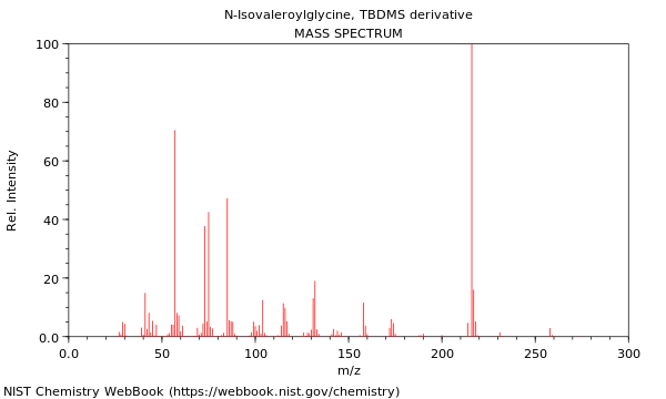 Mass spectrum