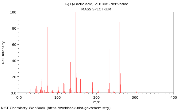 Mass spectrum