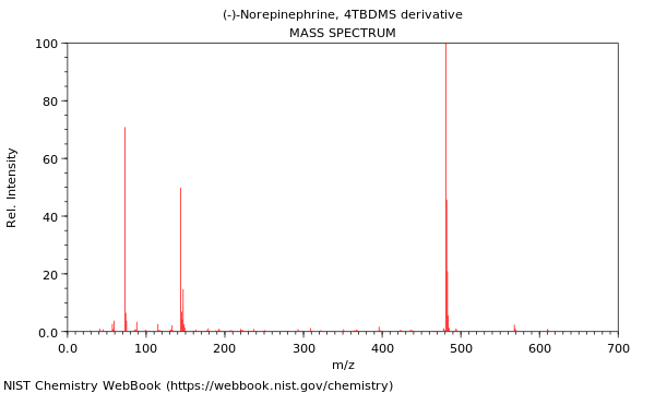 Mass spectrum