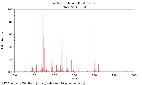 Mass spectrum