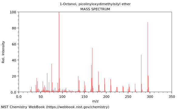 Mass spectrum