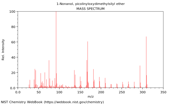 Mass spectrum