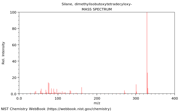 Mass spectrum