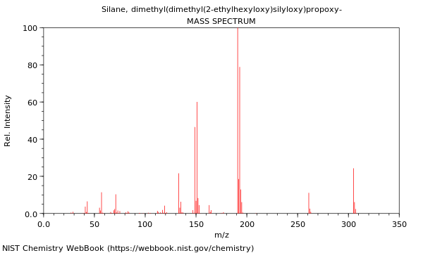 Mass spectrum