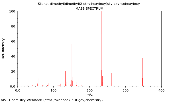 Mass spectrum