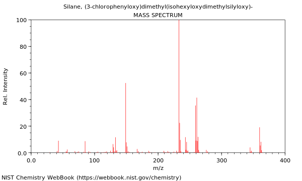 Mass spectrum