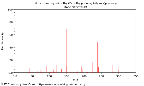 Mass spectrum