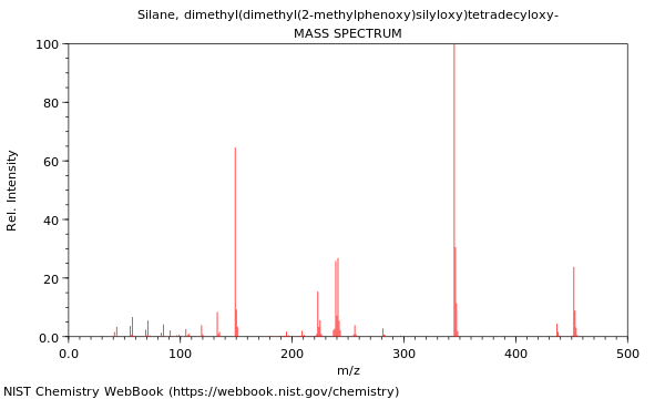 Mass spectrum