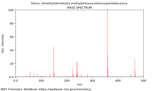 Mass spectrum
