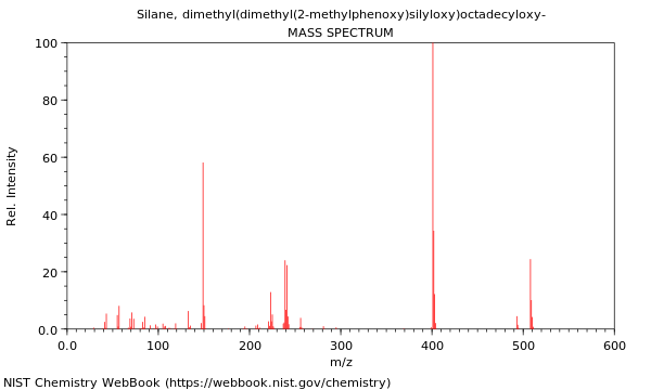 Mass spectrum