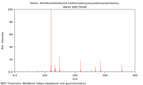 Mass spectrum