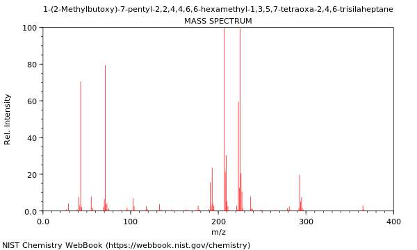 Mass spectrum