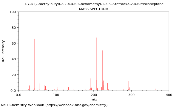 Mass spectrum