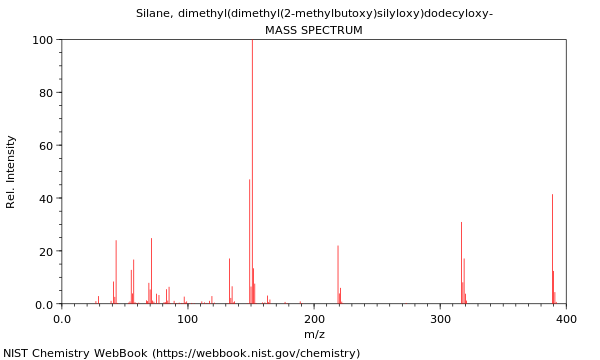 Mass spectrum