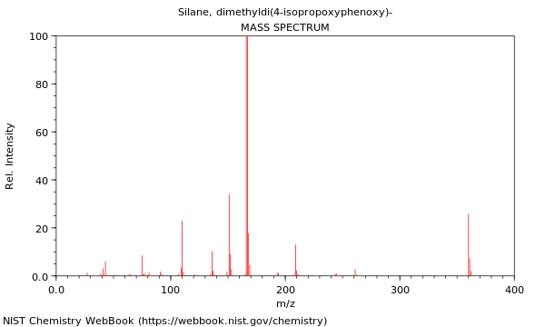 Mass spectrum