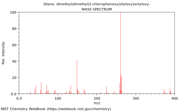 Mass spectrum