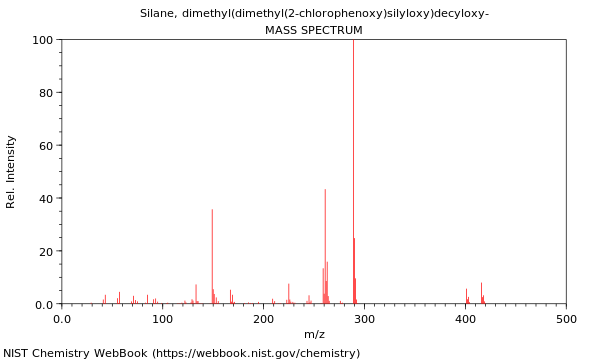 Mass spectrum