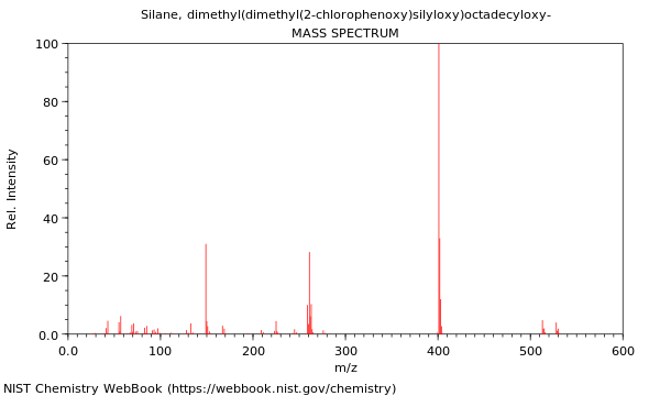 Mass spectrum