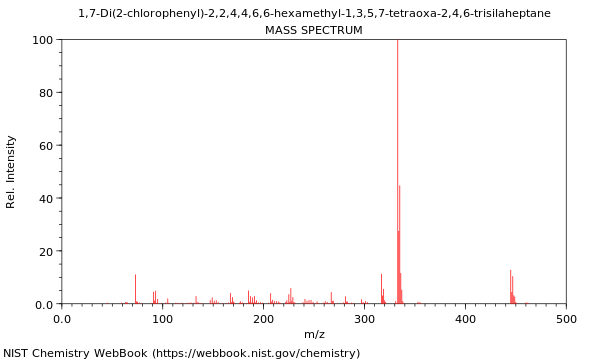 Mass spectrum