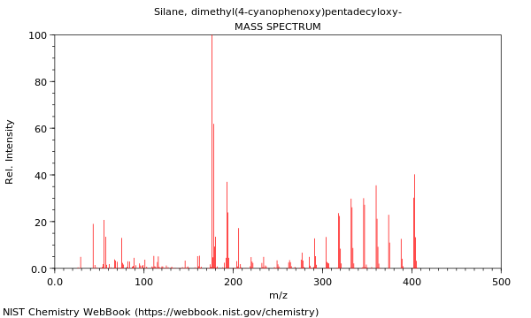 Mass spectrum