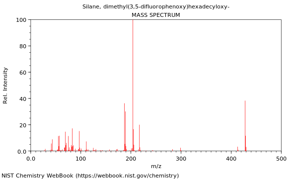 Mass spectrum