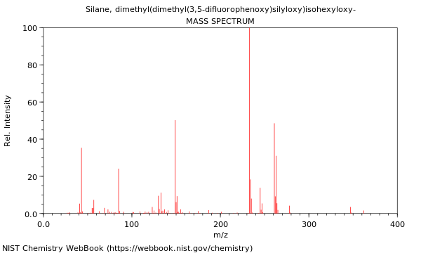 Mass spectrum