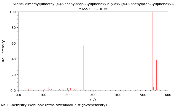 Mass spectrum