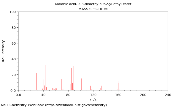 Mass spectrum