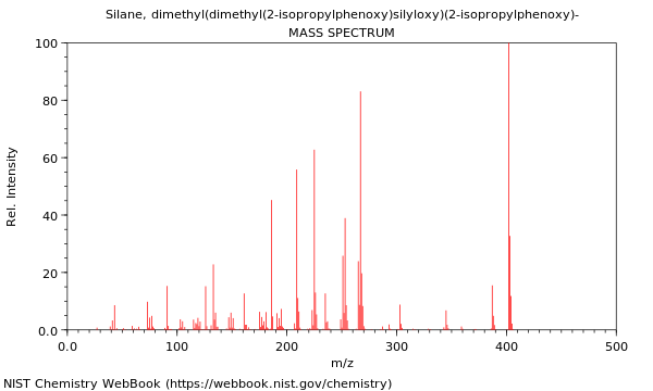 Mass spectrum