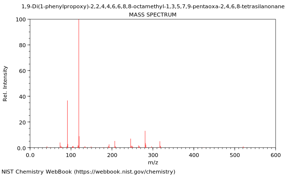 Mass spectrum