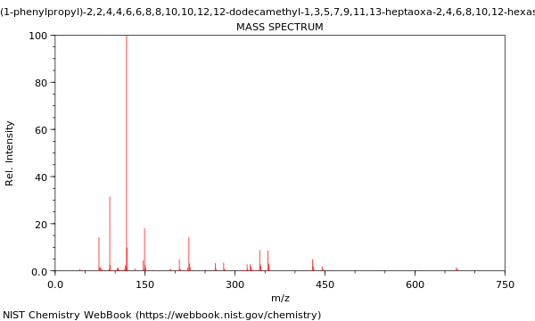 Mass spectrum