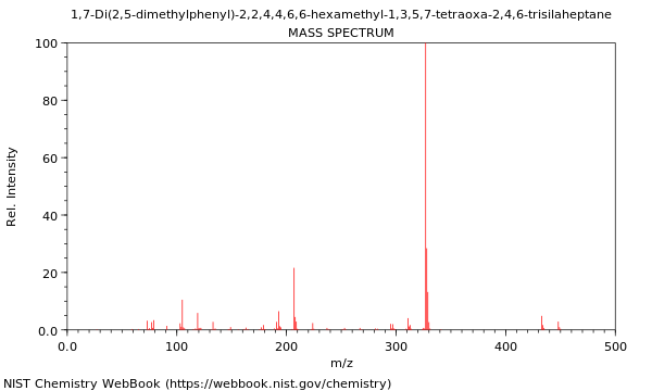 Mass spectrum