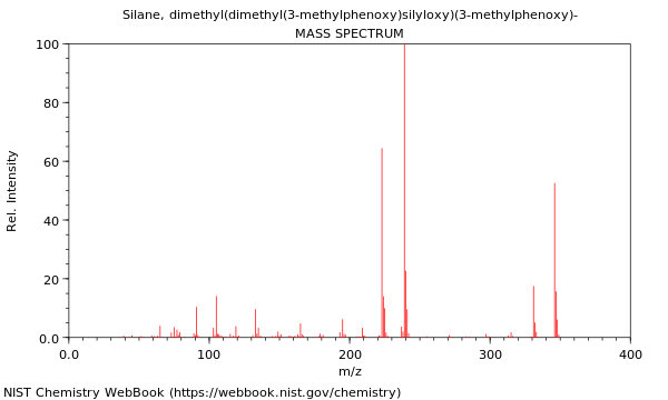 Mass spectrum