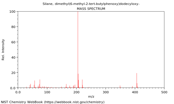 Mass spectrum