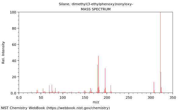 Mass spectrum