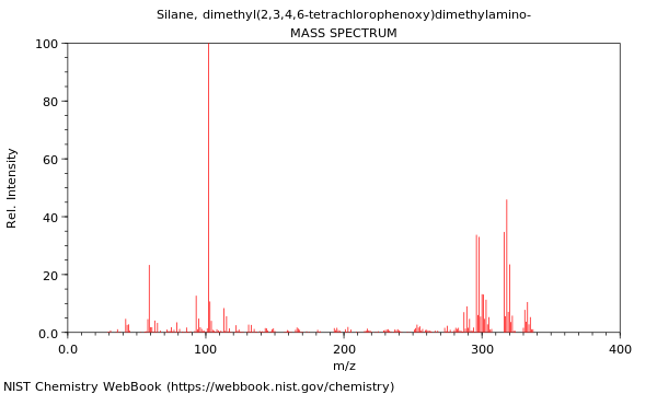 Mass spectrum