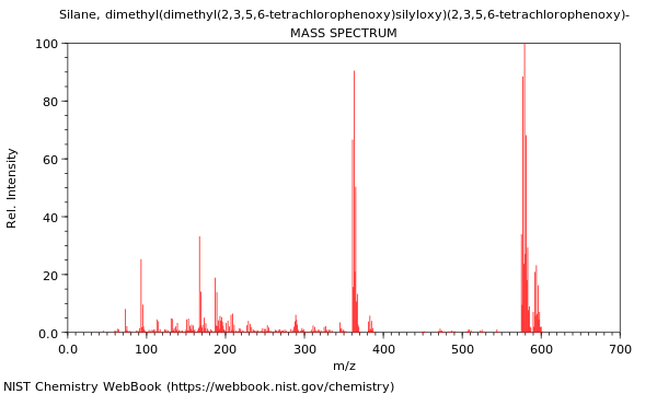 Mass spectrum