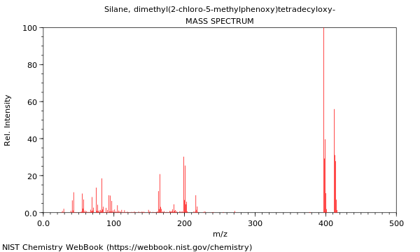 Mass spectrum