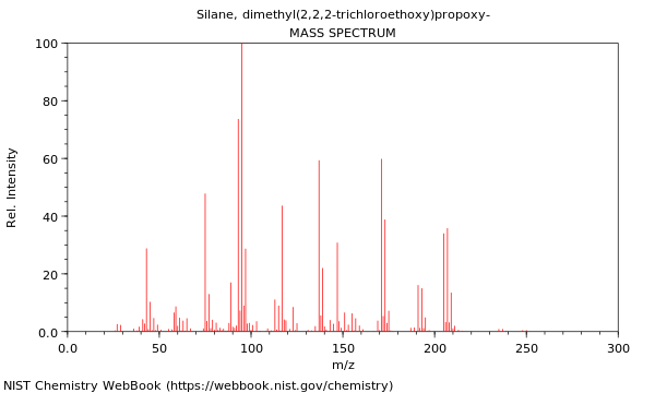 Mass spectrum