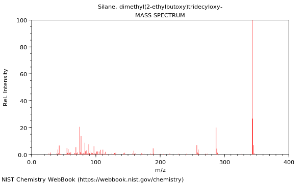 Mass spectrum