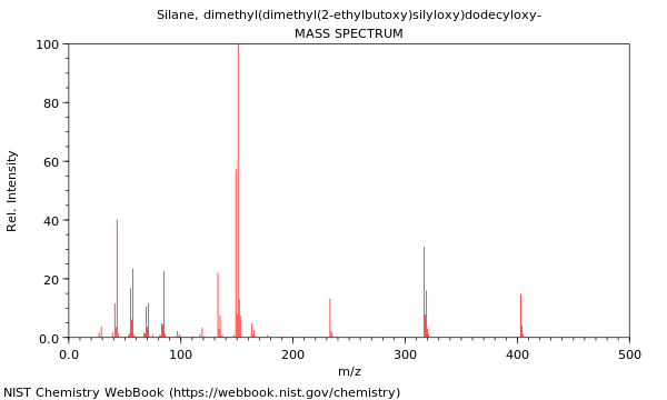 Mass spectrum