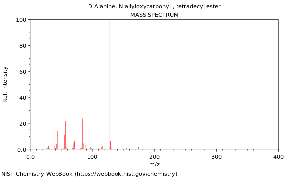 Mass spectrum