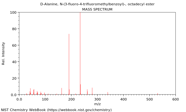 Mass spectrum