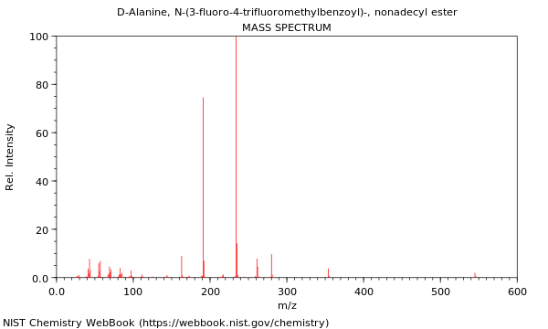 Mass spectrum