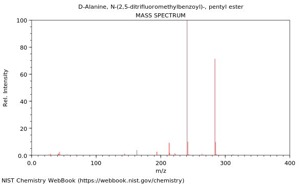 Mass spectrum