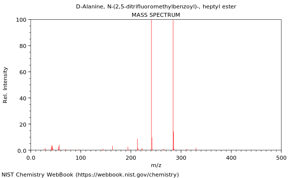 Mass spectrum