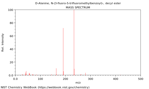 Mass spectrum