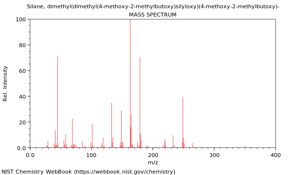 Mass spectrum